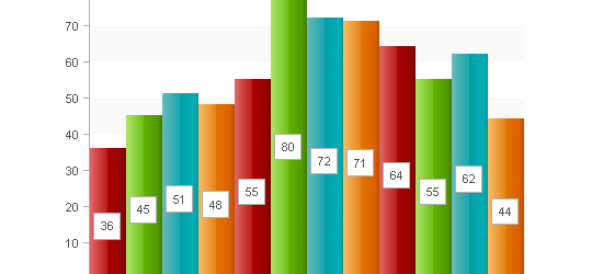 Pure Css Data Chart - screen shot.