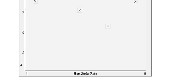 CSS absolute positioning scatter plot - screen shot.