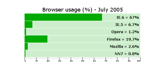 Definition List Bar Chart - screen shot.