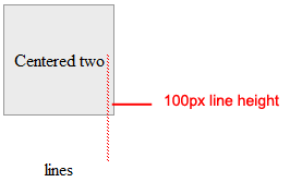 20 10 vertically centered problem2lines