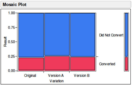 Think 80-20 Is Bullshitake?

<p class='content-break'></p>
<p> Here’s Proof It Works” width=”500″ height=”325″ \/> The best part? Only a few simple changes were needed to be made. It was just a matter of reducing the homepage such that it only contained 20% of the elements that produced 80% of the results.</p>
<p class='content-break'>
<p> The rest were tossed out. These are the essential 20%: </p>
<ul>
<li>Clean call-to-action button</li>
<li>Simple value statement</li>
<li>Clear media credibility indicators</li>
</ul>
<h4>The Case Study: Daily Burn</h4>
<p> <img src=