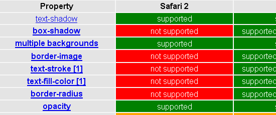 CSS3 properties tests for webkit based browsers - screen shot.