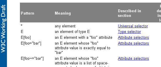 W3C: Selectors - screen shot.