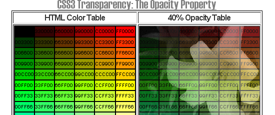 Introduction to CSS3 Transparency - screen shot.