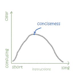 25 02 conciseness graph