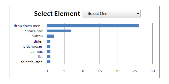 The Results