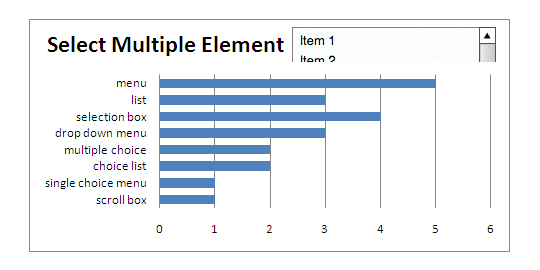 25 07 select multiple labels graph