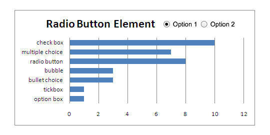 25 08 radio button labels graph