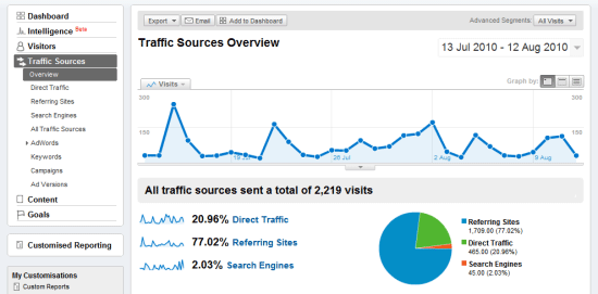 25 09 analytics results