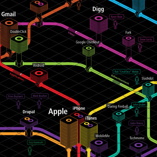 Web Trend Map