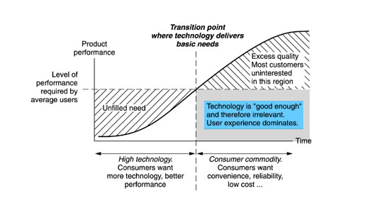 User experience Chart.