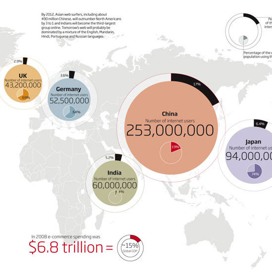 Internet Traffic