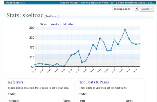 Site Statistics