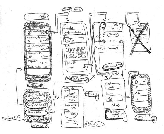 20 Free Mobile UI & Wireframe Kits for Sketch App