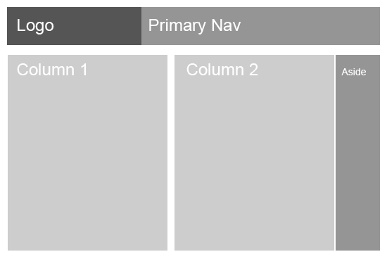 Wireframing using the Grey Box Method