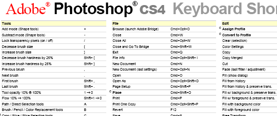 Adobe® Photoshop® CS4 Keyboard Shortcuts - screen shot.