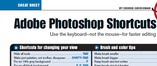 Adobe Photoshop Shortcuts cheat sheet with two categories: 'Shortcuts for changing your view' with keys like TAB and SHIFT+TAB, and 'Brush and color tips' with bracket keys for brush size adjustments. The sheet emphasizes using the keyboard for faster editing.