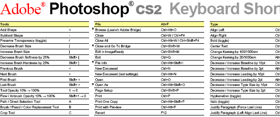 Adobe Photoshop Cheat Sheet - screen shot.