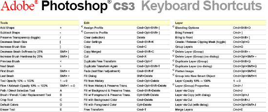 Adobe® Photoshop® CS3 Keyboard Shortcuts - screen shot.