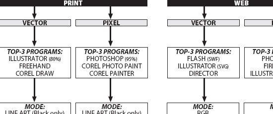 I.D.E.A.S.

<p class='content-break'></p>
<p> Graphics Cheatsheet – screen shot.” width=”550″ height=”230″ /></p>
<h3>InDesign cheat sheets</h3>
<h4>Adobe InDesign CS2 Useful Keyboard Shortcuts (Mac, Windows)</h4>
<p><img class=