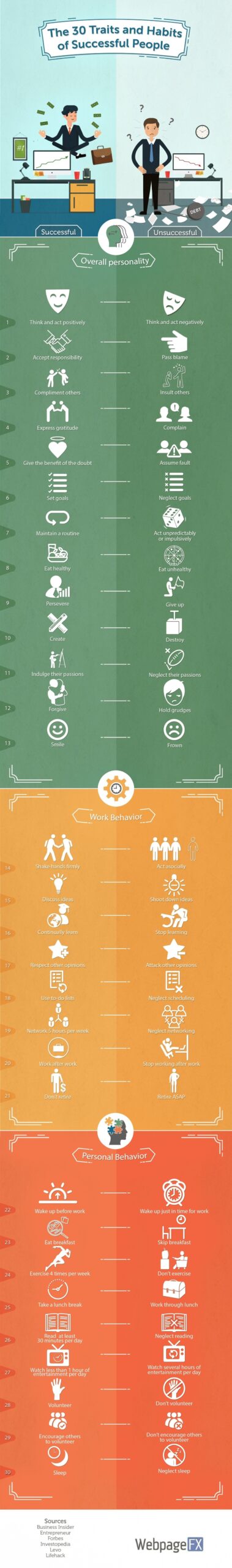 30 successful habits infographic scaled