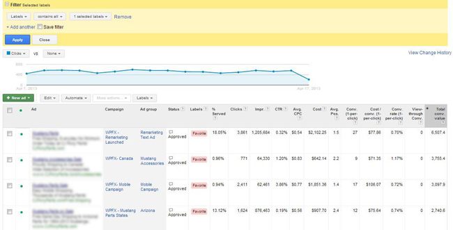 5 Ways to Improve Your PPC Campaign with Labels