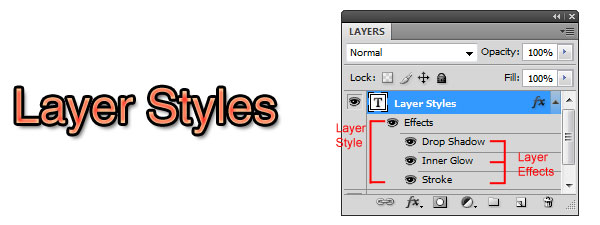 67 photoshop layer styles add layerstyles diagram