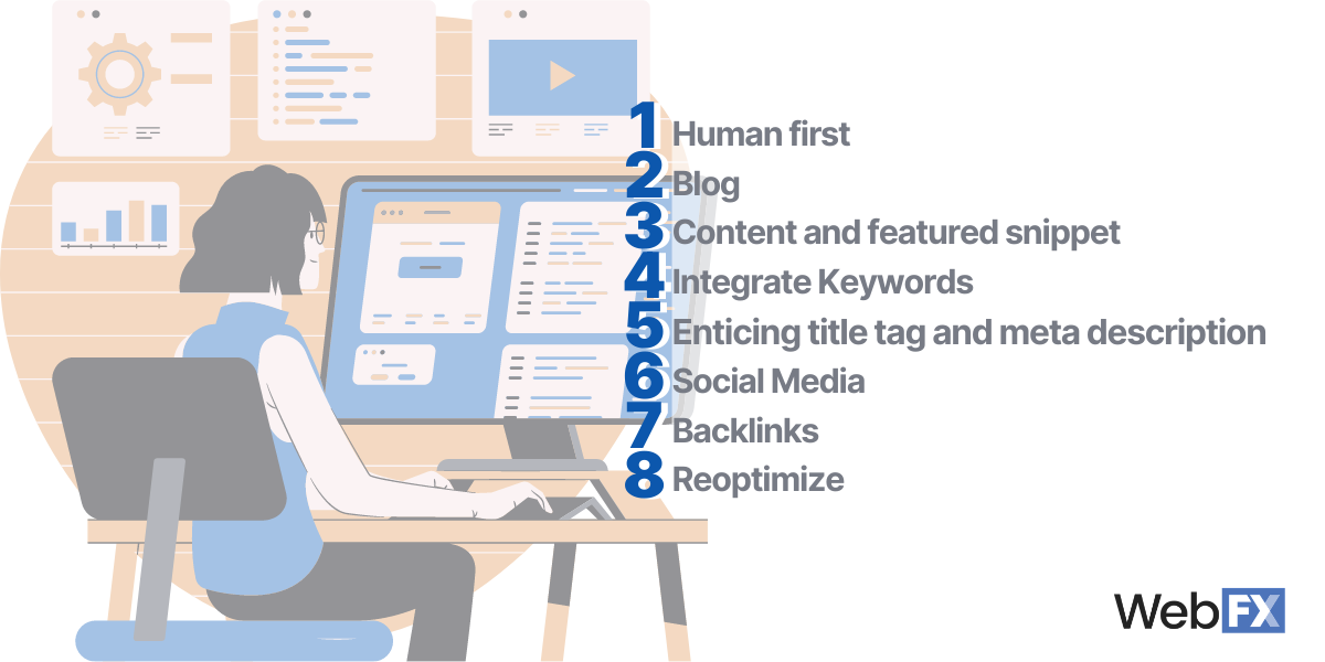 conducting keyword research to inform your content strategy