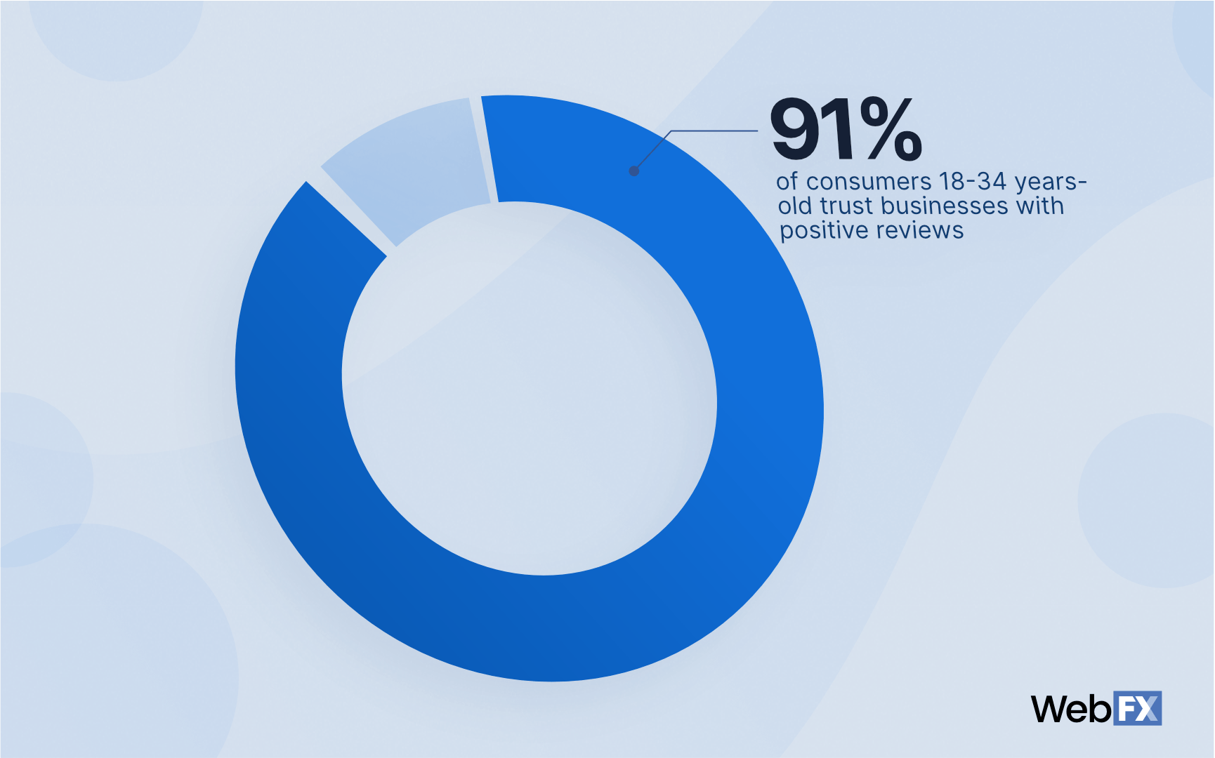 Local SEO Stats: 39 Stats to Prove You Need a Local Strategy