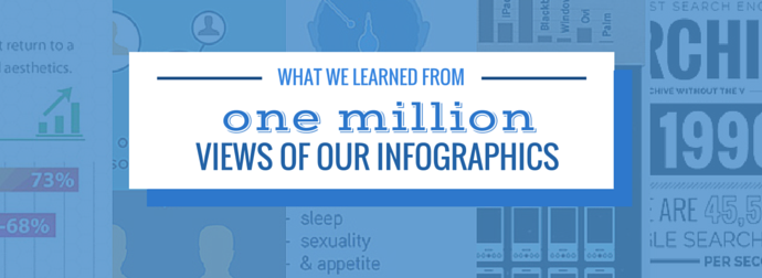 Banner with the title 'WHAT WE LEARNED FROM one million VIEWS OF OUR INFOGRAPHICS' with icons related to technology and data, highlighting topics on sleep, sexuality, and appetite.