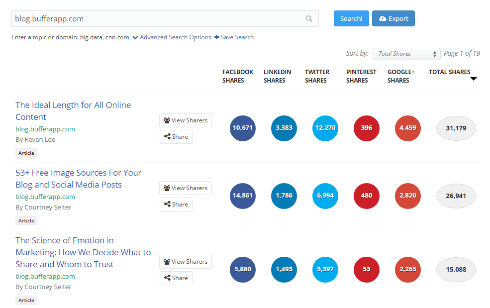 Buzzsumo researching competitors