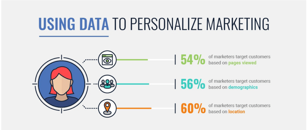 Data to Use with Personalized Marketing 1024x434