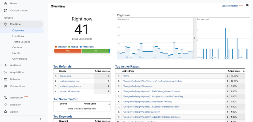 Google Analytics Realtime Overview report