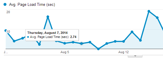 Google Analytics - Page Speed Page Timings