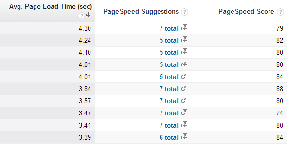 Google Analytics - Site Speed Suggestions