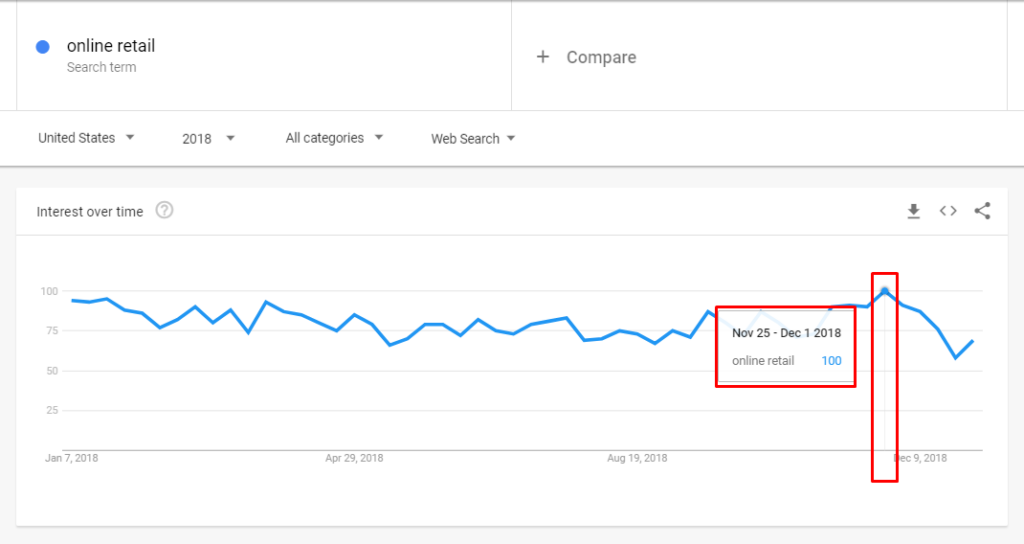 Google Search Trends Interest Over Time Peak 1024x544