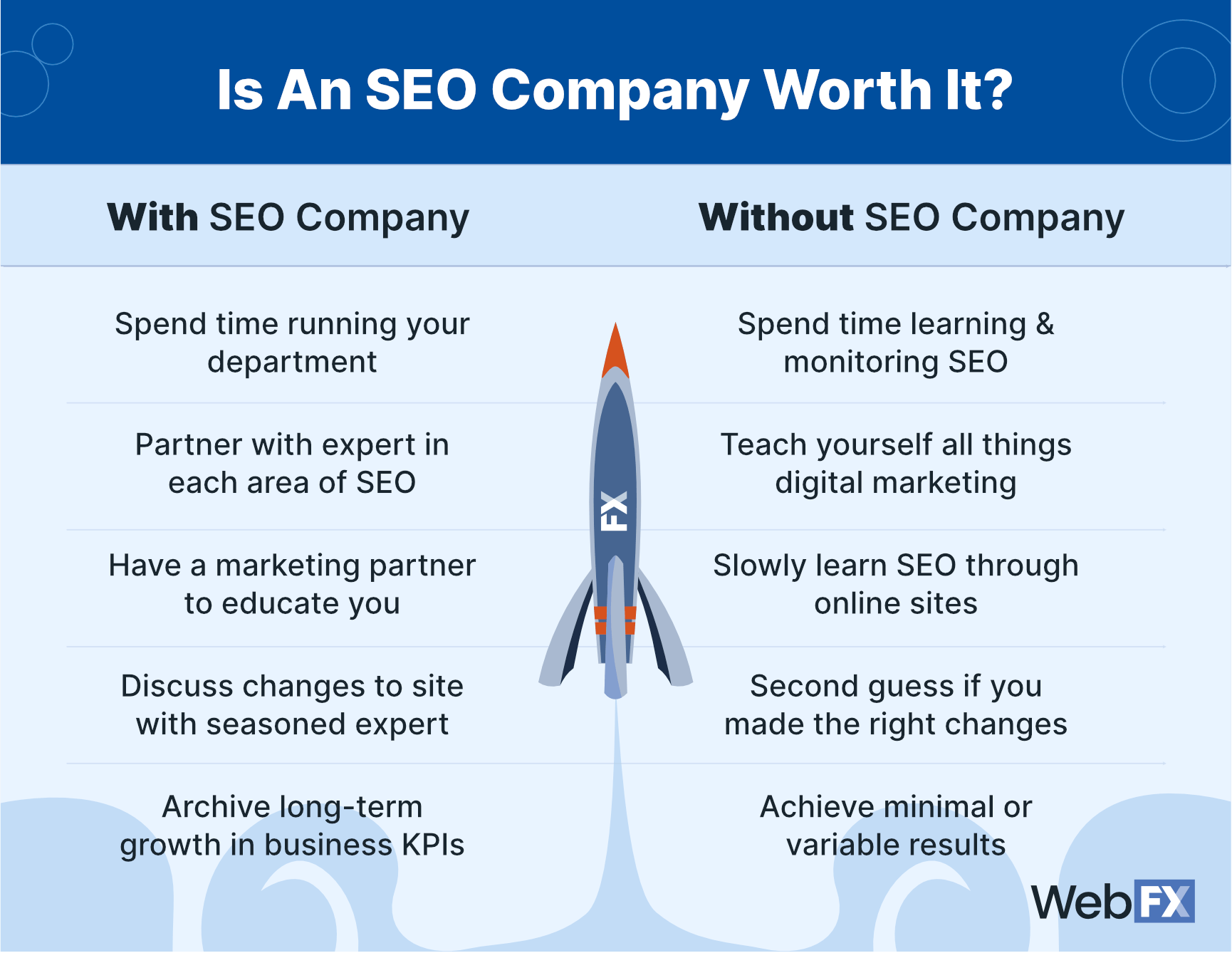 seo company kelowna