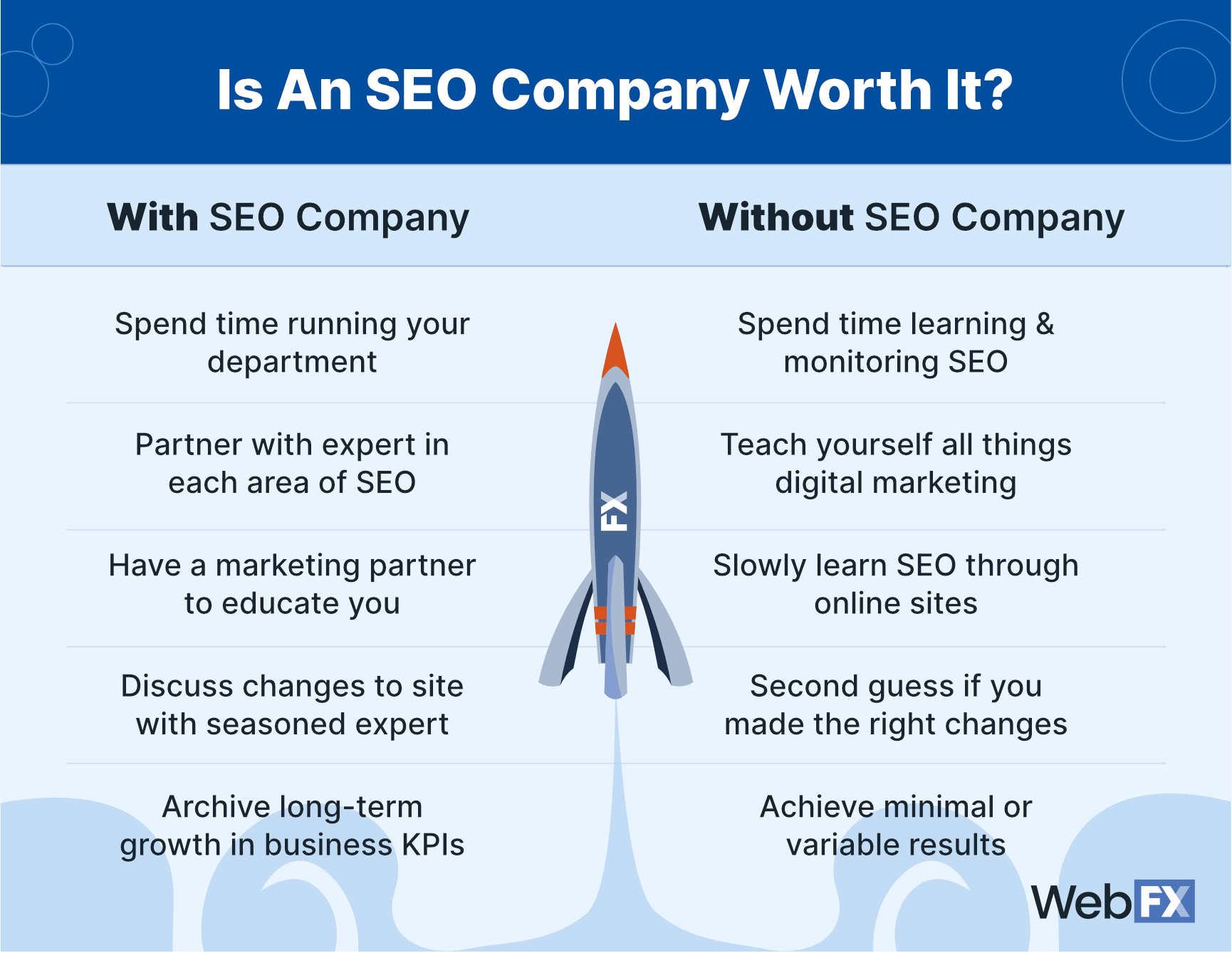 chart comparing doing seo with and without an seo company