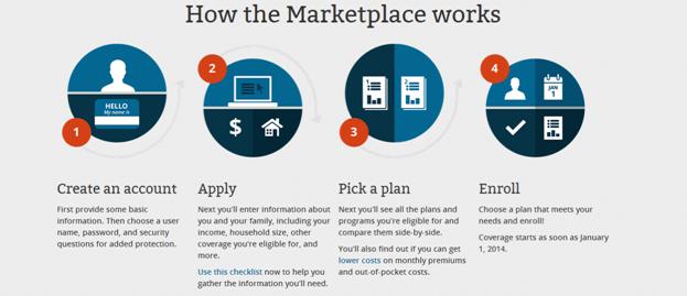 HealthCaregov How the Marketplace Works Close Up