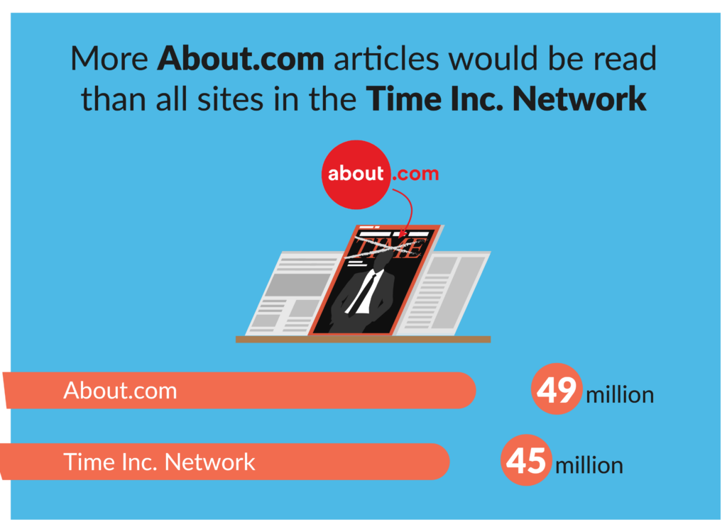 Who Would Rule the Web if Mobile Didn't Exist?