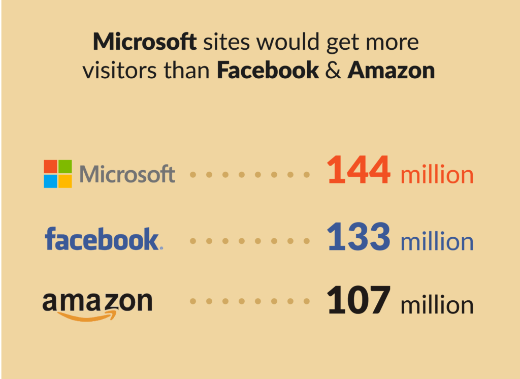 Who Would Rule the Web if Mobile Didn't Exist?