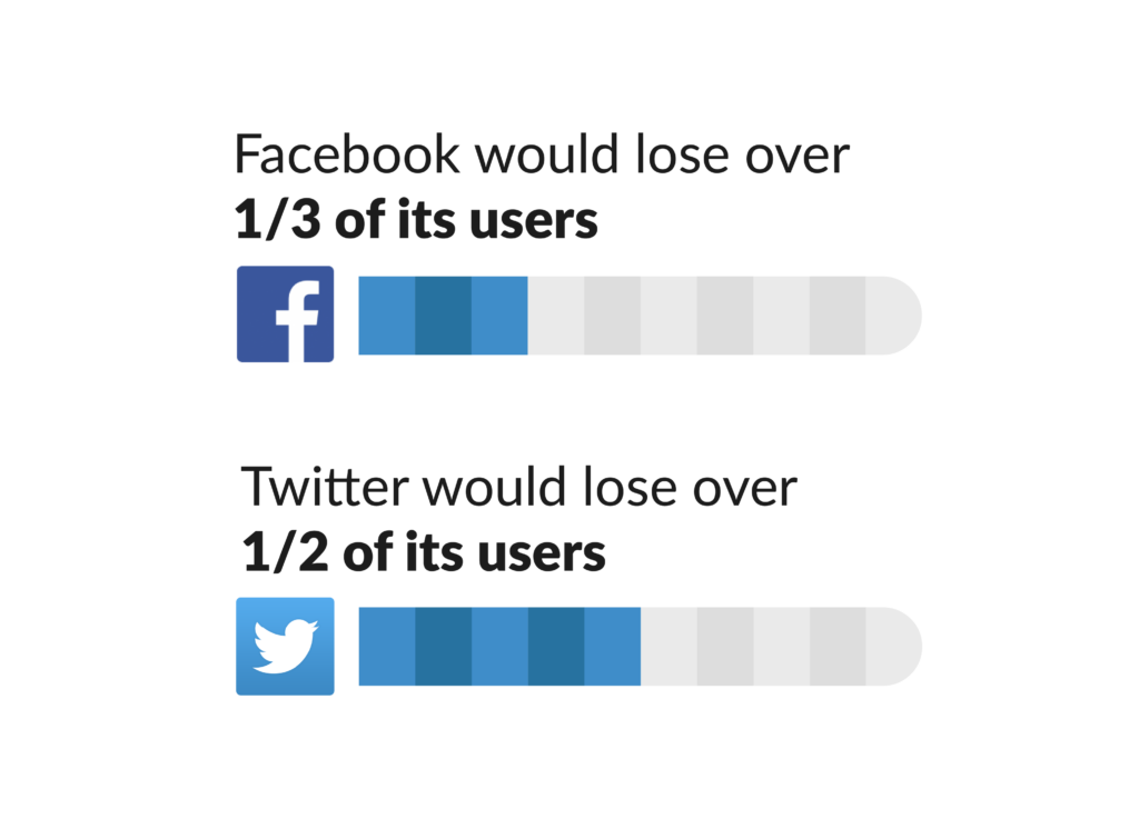 Who Would Rule the Web if Mobile Didn't Exist?