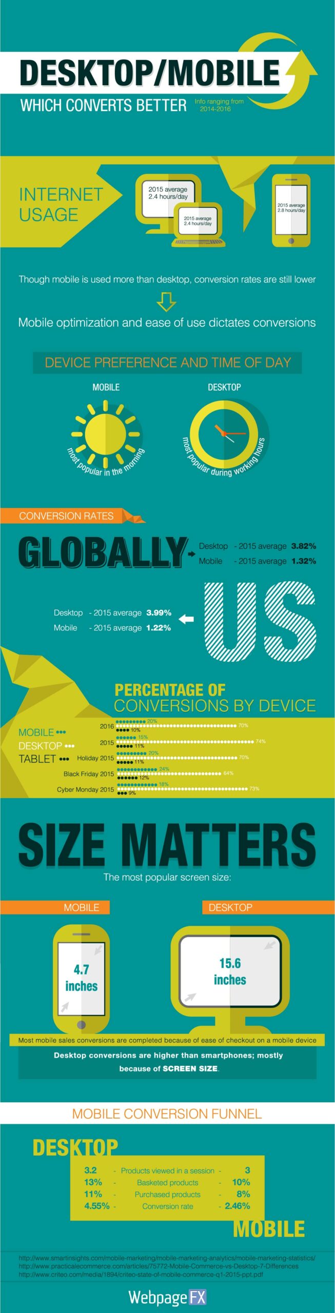 Infographic finalFIXED 1 scaled