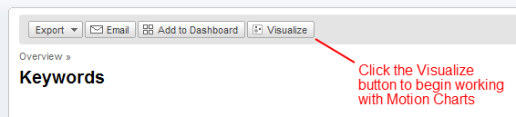 Click the Visualize button to access the motion charts