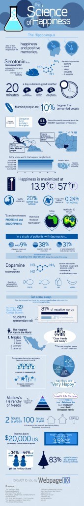 Science of Happiness Infographic 171x1024 1 1