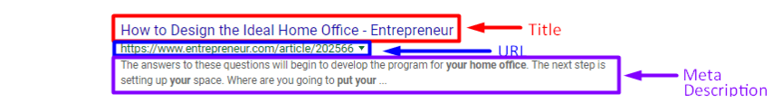 Diagram of the title tag, URL, and meta description in the search results