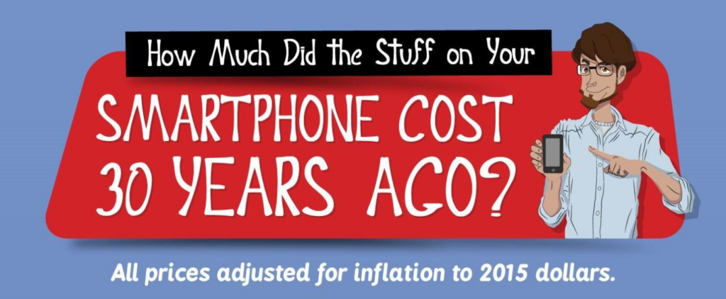 Illustrated banner with a man pointing to a smartphone, asking 'How Much Did the Stuff on Your Smartphone COST 30 YEARS AGO?' with a note that all prices are adjusted for inflation to 2015 dollars.