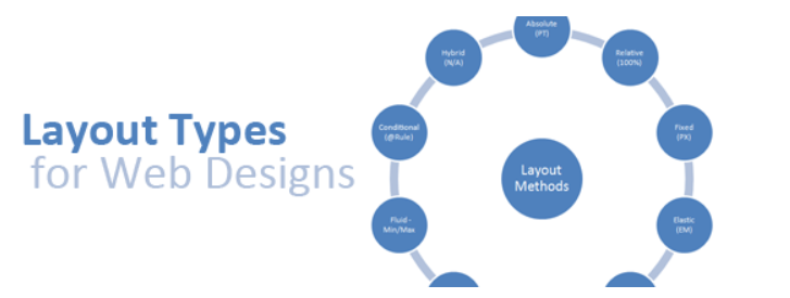  B Layout A Guide On Layout Types In Web Design
