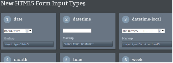 Graphic titled 'New HTML5 Form Input Types' showing six form input types: 1. date with a date picker and markup '<input type="date">', 2. datetime with a placeholder and markup '<input type="datetime">', 3. datetime-local with a local datetime picker and markup '<input type="datetime-local">', 4. month, 5. time, and 6. week, each with a placeholder but no visible markup.