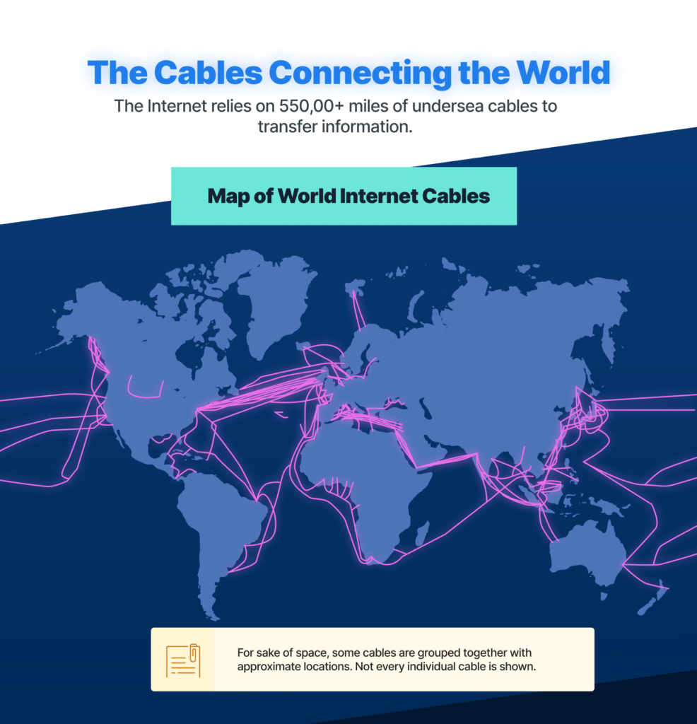 Map of World Internet Cables